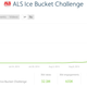 ALS Ice Bucket Challenge growth